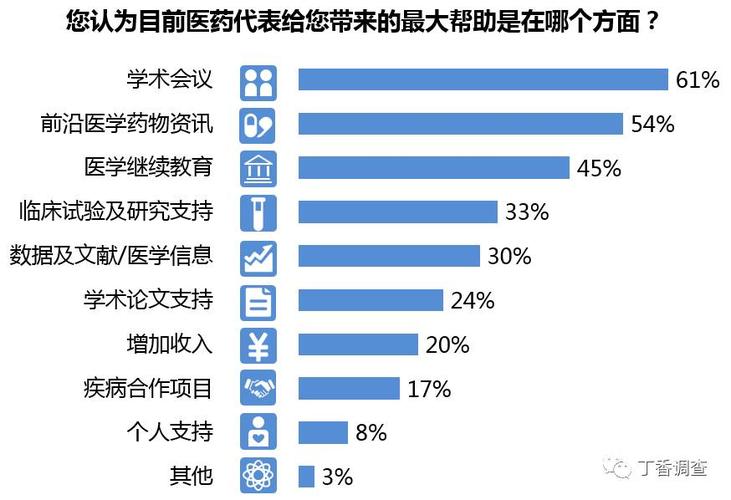 香港医药代表收入（香港有医药代表吗）-图2