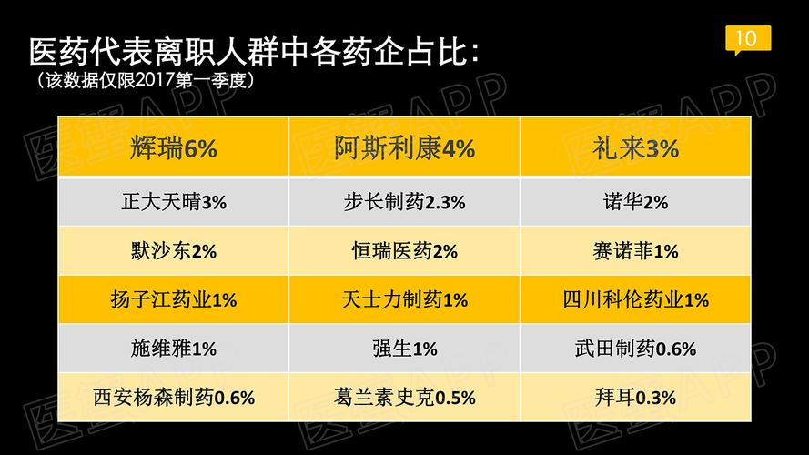 香港医药代表收入（香港有医药代表吗）-图3