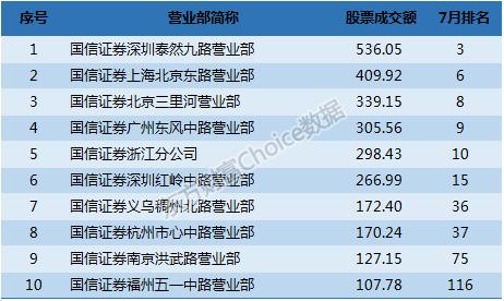 股票业务员收入（股票业务员好做吗）-图1