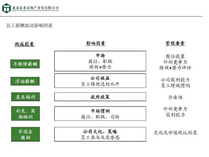 龙湖地产员工收入（龙湖地产福利待遇）-图1