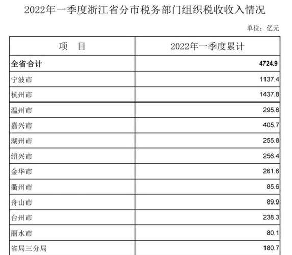 2016浙江地税收入（2020年浙江税收）-图3