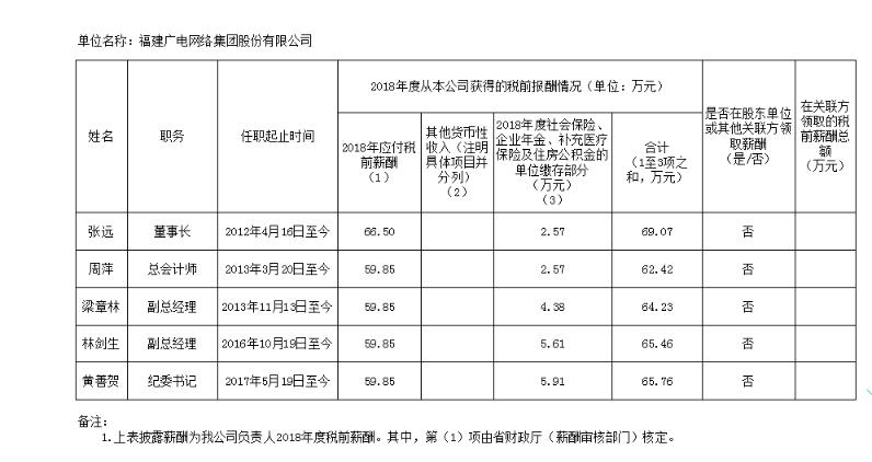 广电媒体员工收入（广电员工工资一两千）-图2