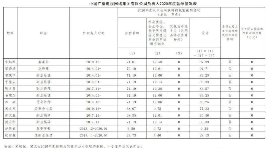 广电媒体员工收入（广电员工工资一两千）-图3