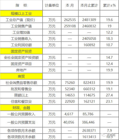 西充工资收入（西充2021年）-图1