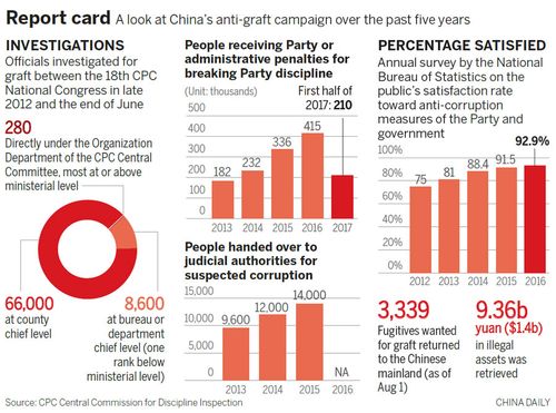 ccdi收入（ccdi集团）-图1