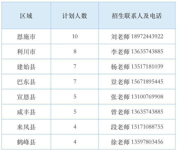 恩施教师收入（2021恩施教师工资情况）-图1