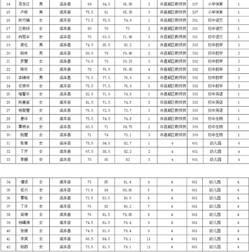 恩施教师收入（2021恩施教师工资情况）-图2