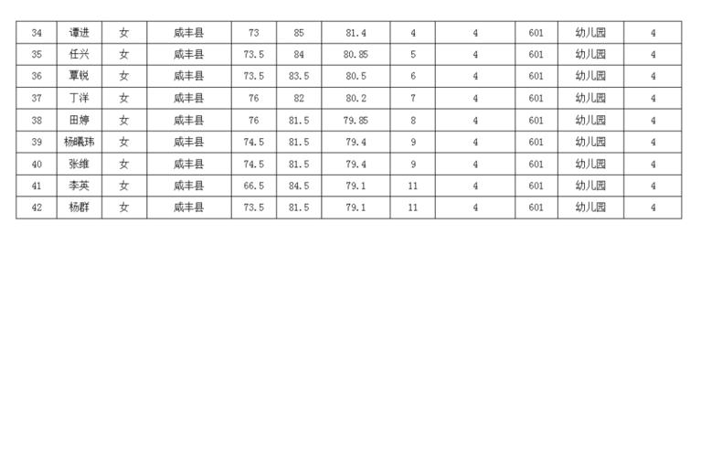 恩施教师收入（2021恩施教师工资情况）-图3