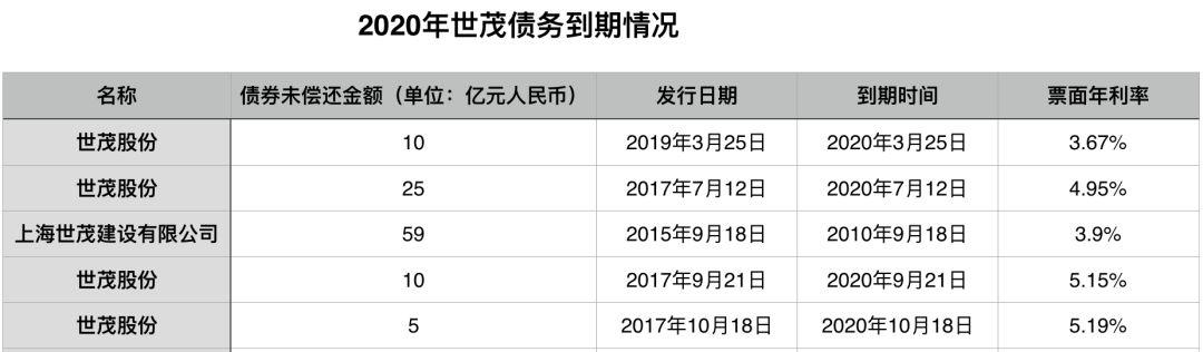 债承人员收入（债务承受额）-图2