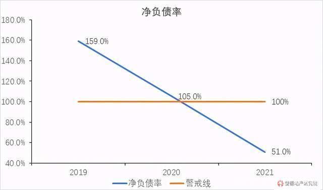 债承人员收入（债务承受额）-图3