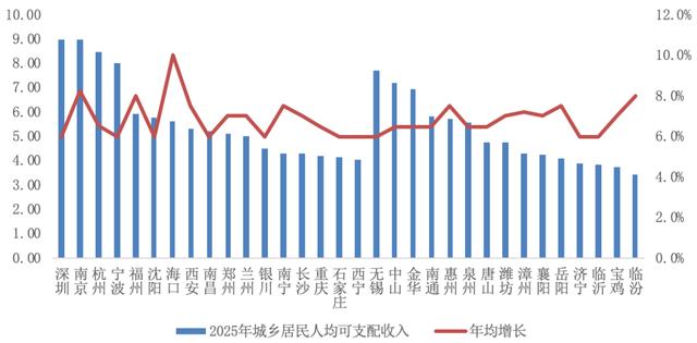 城市规划收入（城市规划收入怎么算）-图2