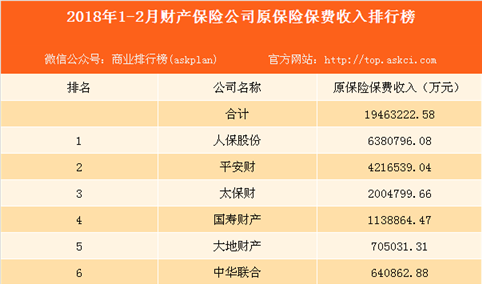 财险保费收入2018（财险保费收入排名）-图3