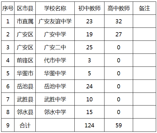 广安高中老师收入（广安教师基本工资是多少）-图2