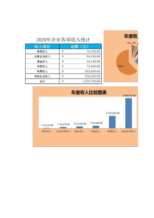 收入结构分析表（收入结构分析表怎么写）-图1