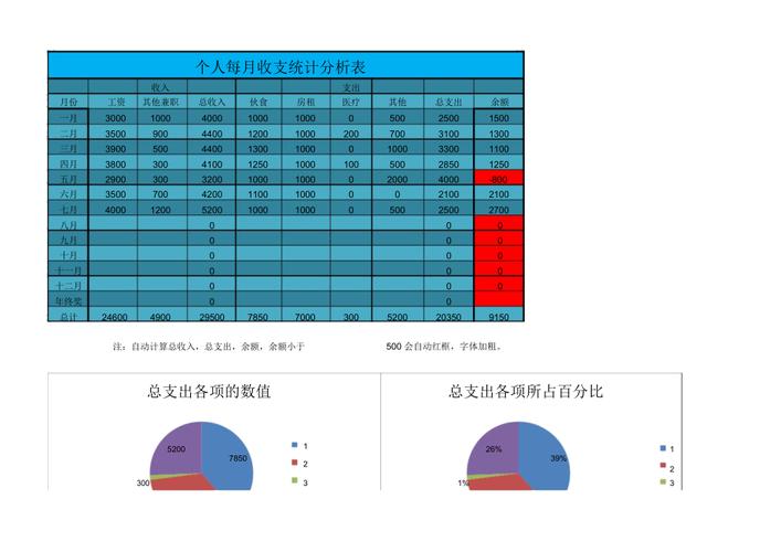 收入结构分析表（收入结构分析表怎么写）-图2