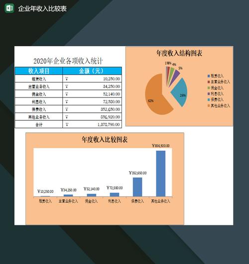 收入结构分析表（收入结构分析表怎么写）-图3