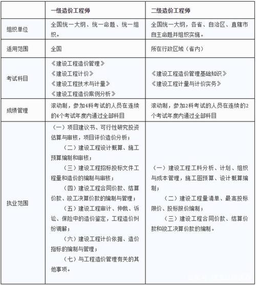 安装造价师的一般收入（安装造价师的一般收入是多少）-图3