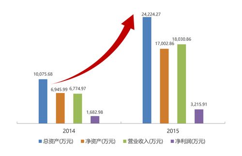 纵横集团收入会计（纵横财务）-图1