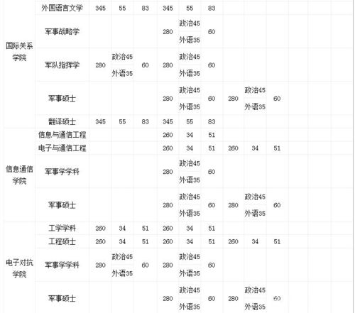 15年军官收入的简单介绍-图2