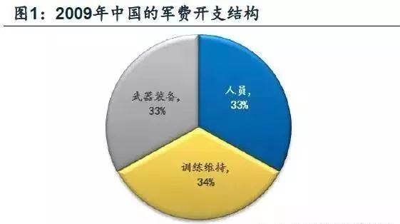 15年军官收入的简单介绍-图3