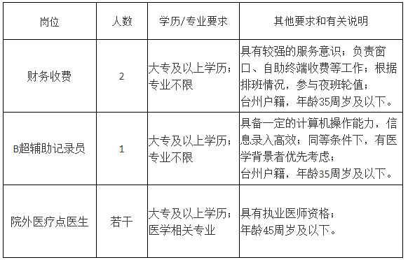 台州护士在编收入（台州公立医院护士招聘）-图2