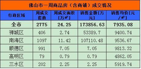 佛山销售月收入多少（在佛山做房产销售收入）-图2