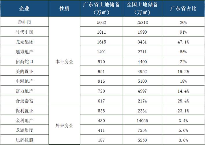 佛山销售月收入多少（在佛山做房产销售收入）-图3