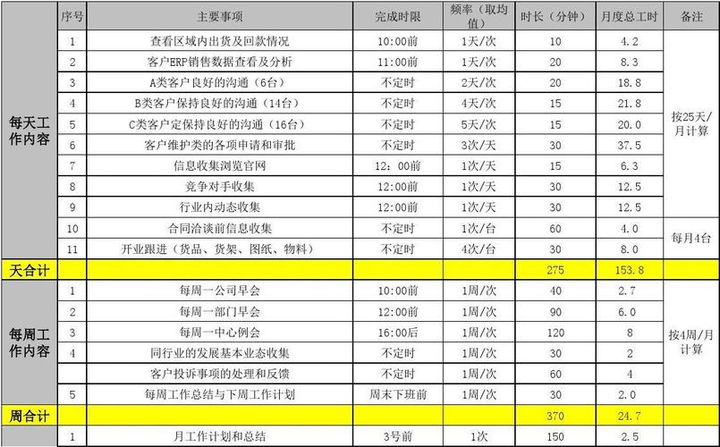 采销工作收入（采销的工作内容）-图1