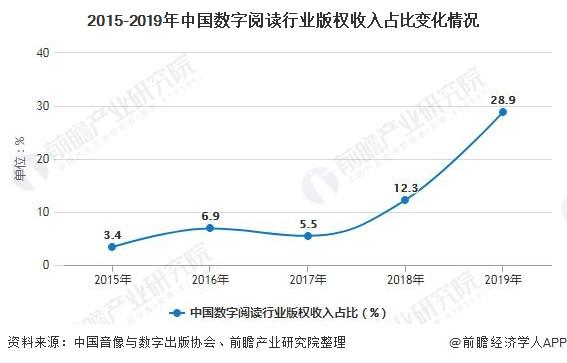 电子版权收入（电子版权收入怎么算）-图2