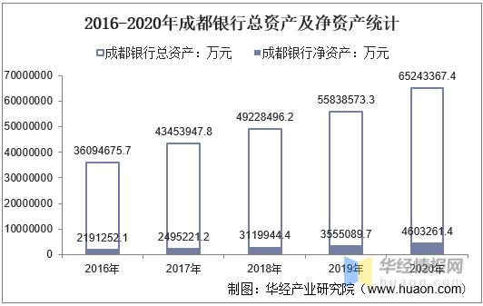 成都银行收入（成都银行收入高吗）-图1