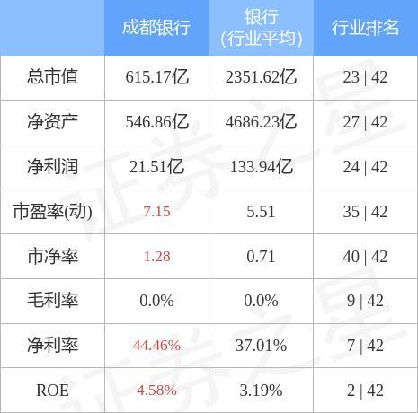 成都银行收入（成都银行收入高吗）-图3