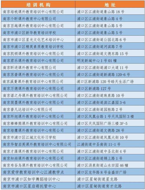 南京培训机构收入（南京培训机构收入多少）-图1