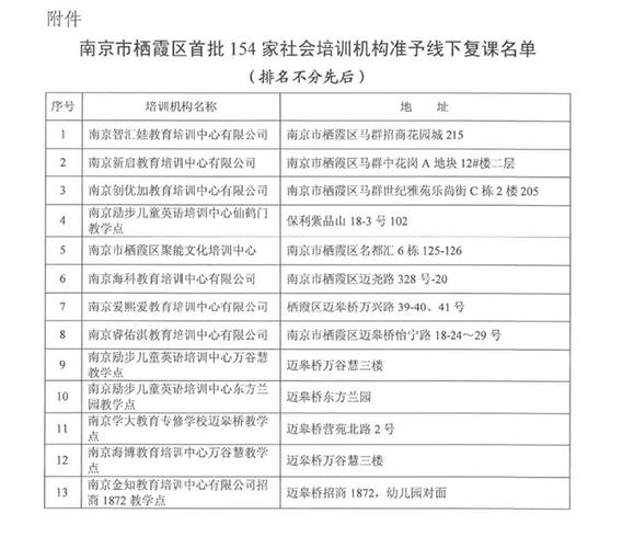 南京培训机构收入（南京培训机构收入多少）-图2