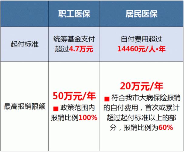 重庆医疗收入多少（重庆医疗收入多少可以报销）-图3