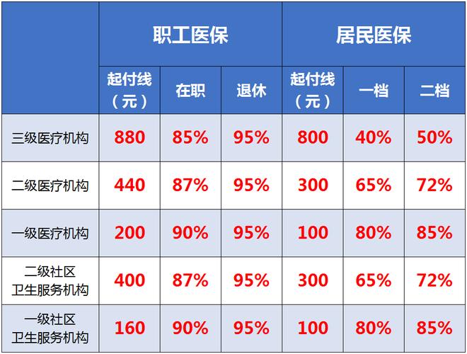 重庆医疗收入多少（重庆医疗收入多少可以报销）-图2