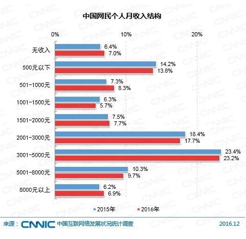 网络编辑收入（网络编辑收入多少）-图1