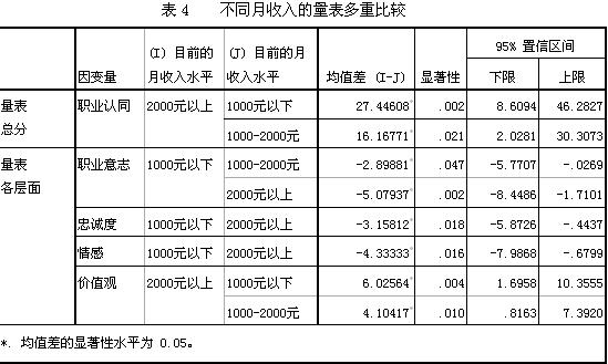 网络编辑收入（网络编辑收入多少）-图2