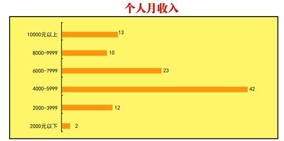 网络编辑收入（网络编辑收入多少）-图3