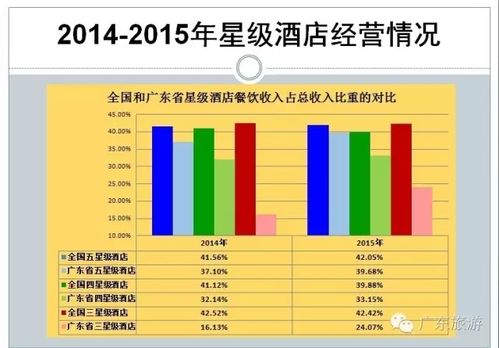 四星级酒店收入（四星级酒店成本收入占比）-图3