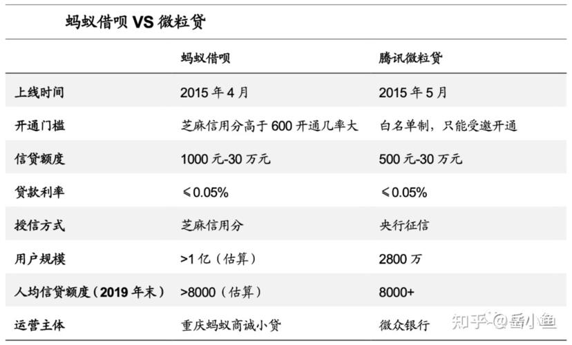 蚂蚁高级专家收入（蚂蚁集团高级风险策略专家）-图3