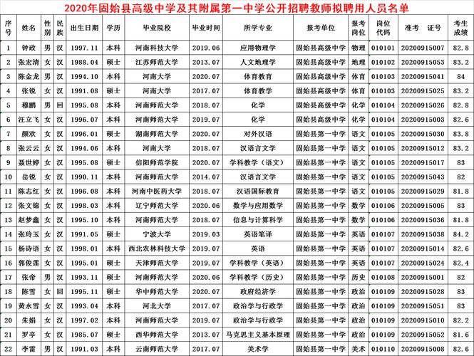 固始高中老师收入（固始县小学老师工资）-图1