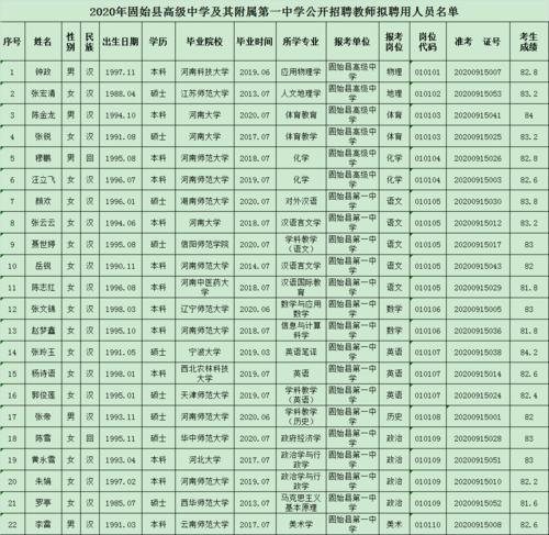 固始高中老师收入（固始县小学老师工资）-图2