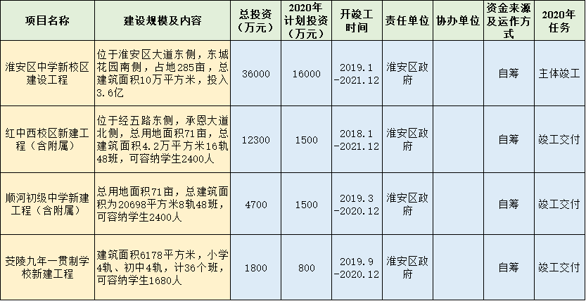 淮安区人均收入（淮安人均收入各地区多少2019）-图3