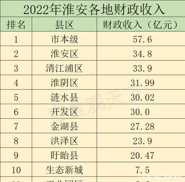 淮安区人均收入（淮安人均收入各地区多少2019）-图2