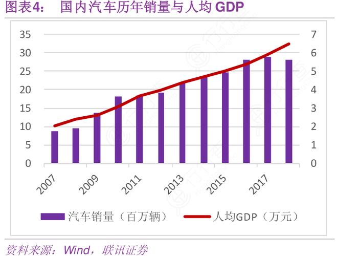 2015汽车行业收入（汽车行业gdp比重2018）-图2