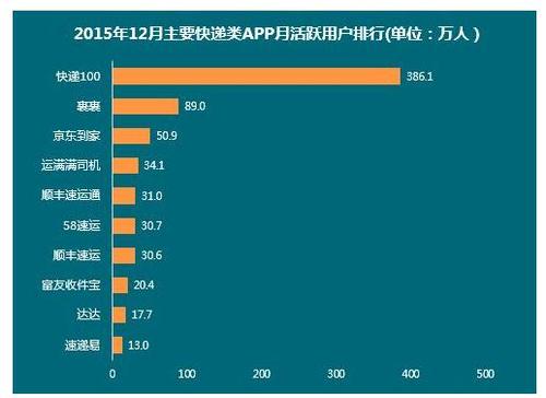 成都人人快递收入（人人快递的业务模式）-图3