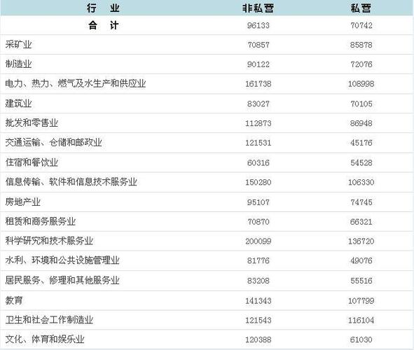 宁波市编外收入（宁波编外人员工资标准2020）-图2