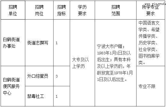 宁波市编外收入（宁波编外人员工资标准2020）-图3