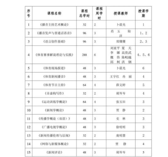 播音主持工作收入（播音主持的收入）-图3