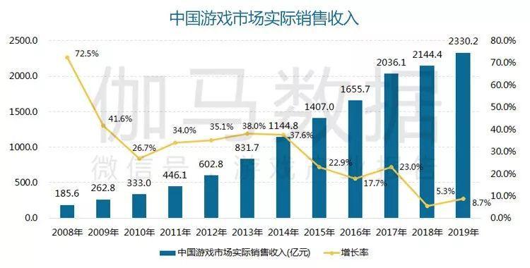 游戏制作收入（游戏制作收入怎么样）-图2